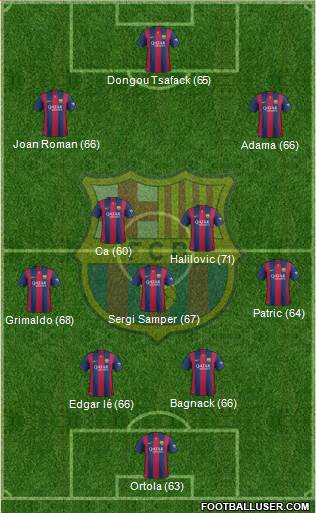 F.C. Barcelona B 4-3-3 football formation