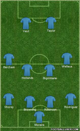 Fifa Team 4-4-2 football formation