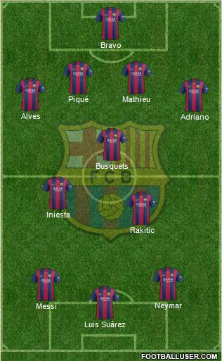 F.C. Barcelona football formation