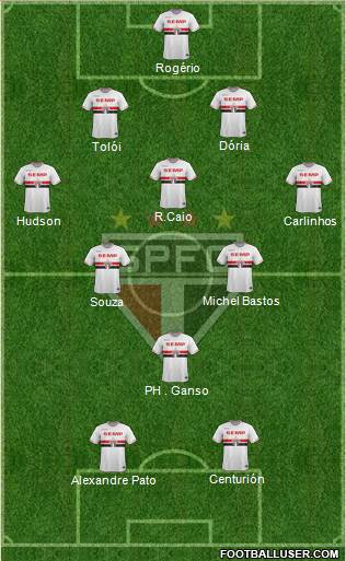 São Paulo FC 3-5-1-1 football formation