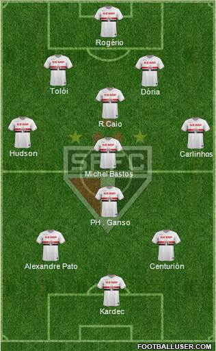 São Paulo FC 4-1-2-3 football formation