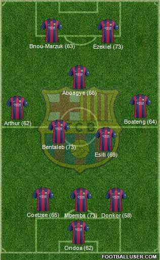 F.C. Barcelona B 3-5-2 football formation