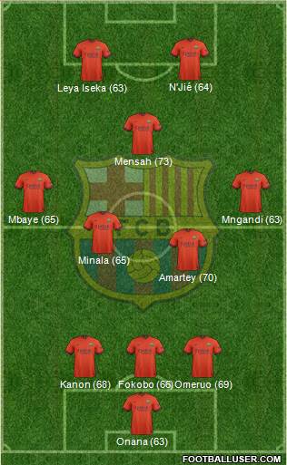 F.C. Barcelona B 3-5-2 football formation