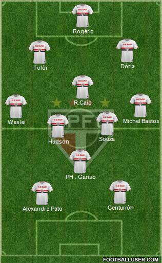 São Paulo FC 3-5-2 football formation