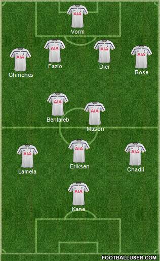 Tottenham Hotspur 4-2-3-1 football formation