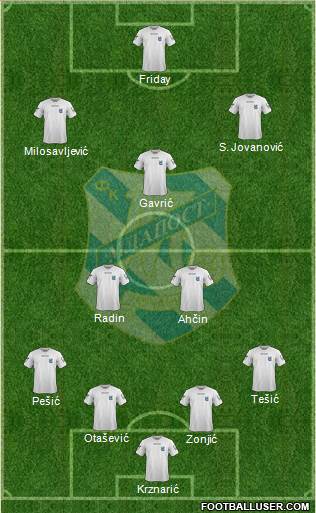 FK Mladost Lucani 4-3-3 football formation