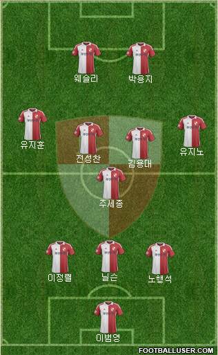 Busan I'PARK 3-5-2 football formation