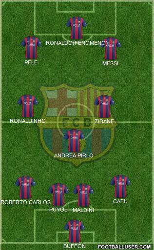 F.C. Barcelona 4-3-3 football formation