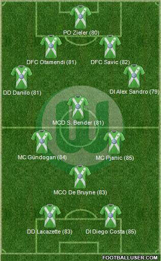 VfL Wolfsburg 4-3-1-2 football formation