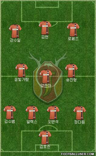 Jeju United 4-3-3 football formation