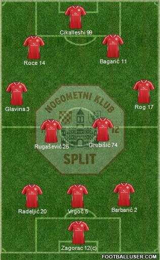 RNK Split 3-4-3 football formation
