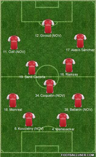 Arsenal 4-3-3 football formation