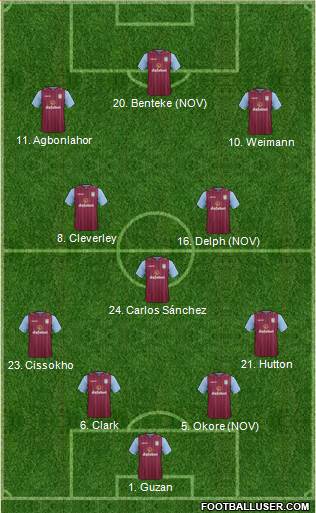 Aston Villa 4-3-3 football formation