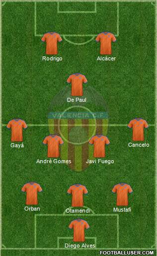 Valencia C.F., S.A.D. 3-4-1-2 football formation