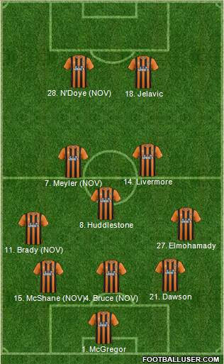 Hull City 5-3-2 football formation