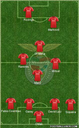 Sport Lisboa e Benfica - SAD 4-2-2-2 football formation