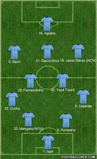 Manchester City 4-2-3-1 football formation