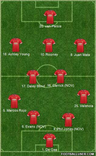 Manchester United 4-2-3-1 football formation