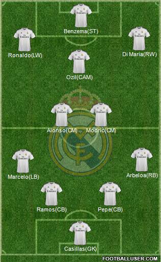 Real Madrid C.F. 4-3-3 football formation