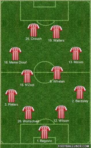 Stoke City 4-4-2 football formation