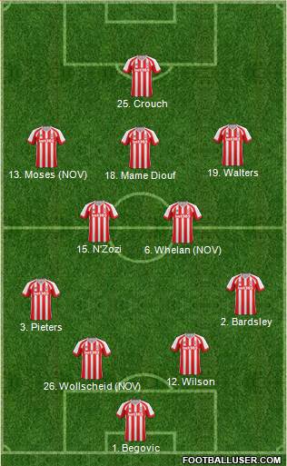 Stoke City 4-2-3-1 football formation