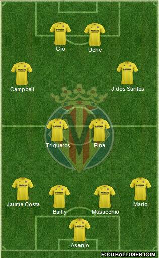 Villarreal C.F., S.A.D. 4-2-4 football formation