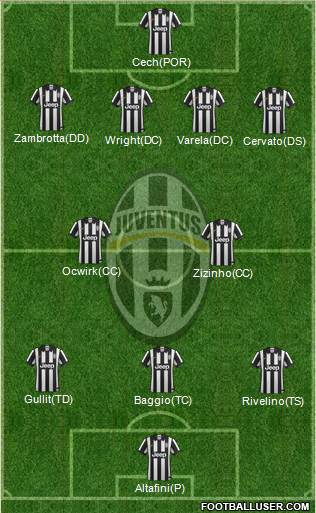 Juventus 4-2-3-1 football formation