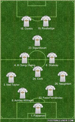 Swansea City 4-4-2 football formation