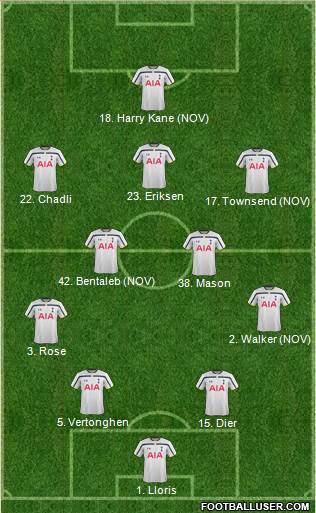 Tottenham Hotspur 4-2-3-1 football formation