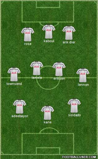 Tottenham Hotspur 3-4-3 football formation