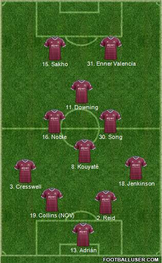 West Ham United 4-4-2 football formation