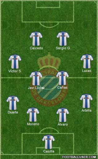 R.C.D. Espanyol de Barcelona S.A.D. 3-5-1-1 football formation