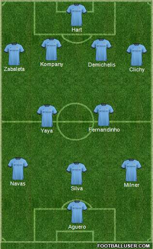 Manchester City 4-2-3-1 football formation