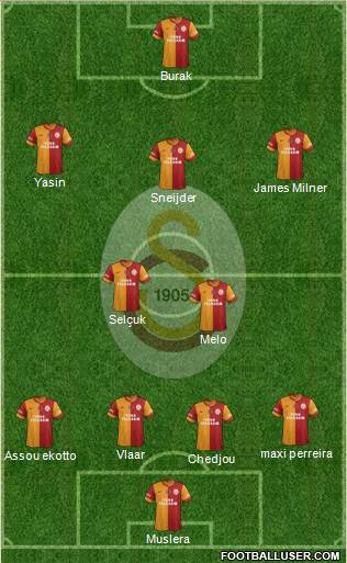 Galatasaray SK 4-2-3-1 football formation