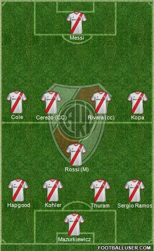 River Plate 4-1-4-1 football formation