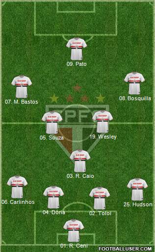 São Paulo FC 4-1-4-1 football formation