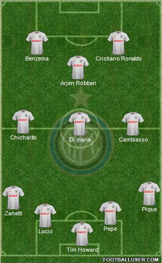 F.C. Internazionale 4-3-3 football formation