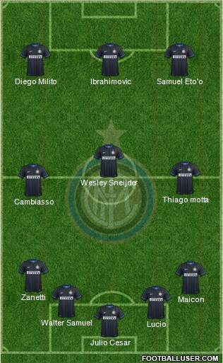 F.C. Internazionale 5-3-2 football formation