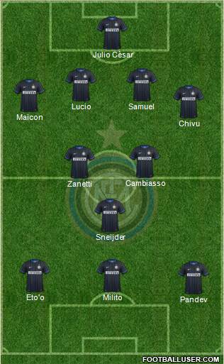 F.C. Internazionale 4-2-1-3 football formation