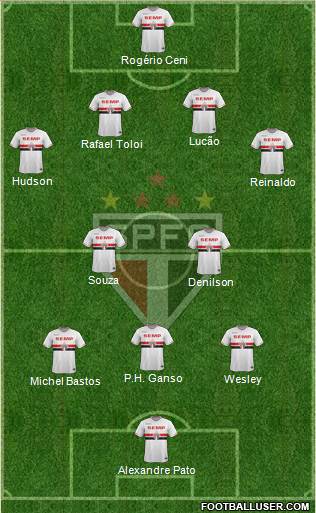 São Paulo FC 4-2-3-1 football formation