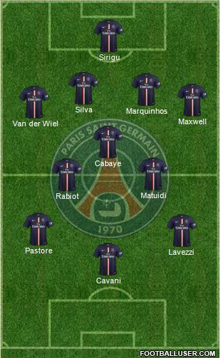 Paris Saint-Germain 4-3-3 football formation