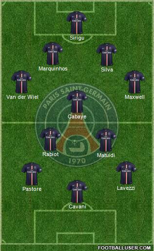 Paris Saint-Germain 4-3-3 football formation