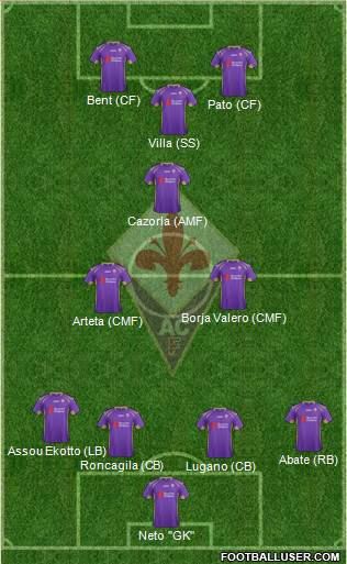 Fiorentina (Italy) Football Formation