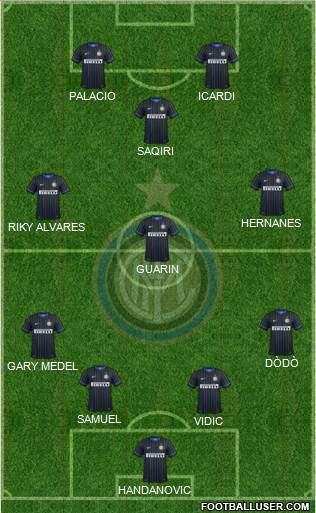 F.C. Internazionale 4-3-3 football formation