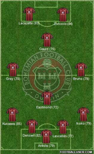 Bohemian F.C. 4-4-2 football formation