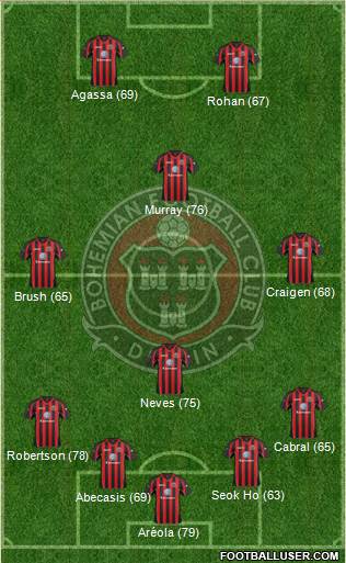 Bohemian F.C. 4-4-2 football formation