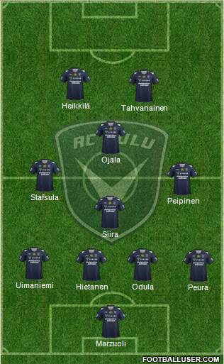 AC Oulu 4-1-3-2 football formation