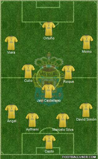 U.D. Las Palmas S.A.D. 5-3-2 football formation