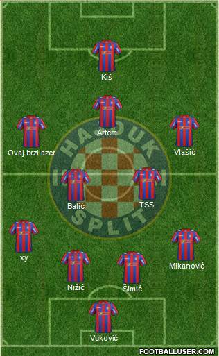 HNK Hajduk 4-4-1-1 football formation