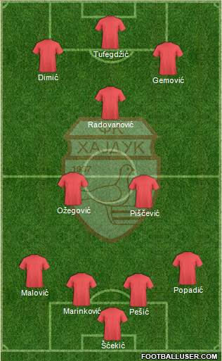 FK Hajduk Lion Beograd 4-3-3 football formation